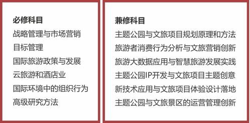 餐旅管理硕士新篇章 英国奇切斯特大学旅游与酒店管理硕士学位班2022年招生中