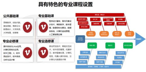 北京联合大学三大特色专业 电子商务、酒店管理与软件工程纵览