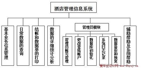 基于VB.NET的酒店餐饮管理系统的设计与实现